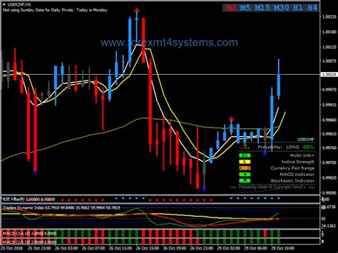 Forex Kings Fast Scalping Forex Hedge Fund