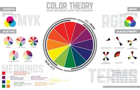 ¿qué Es La Teoría Del Color Tutoriales Arte De Totenart