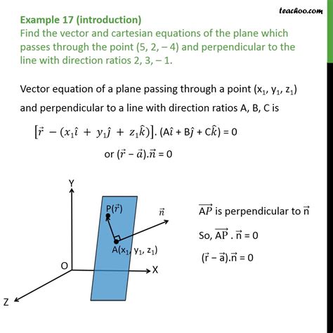 Example Find Vector Cartesian Equations Of Plane Passing