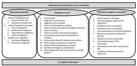 Set (mhsds) v3.011 d.2 codes for dementia and mild cognitive impairment diagnosis13 helpful resources19 1 purpose of this resource pack21 1.1 positive practice example services21 1.2 outcome measures21 1.3 dementia: Evaluation of DementiaNet, a network-based primary care ...