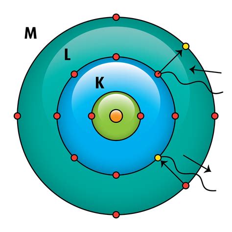 Introduzir Imagem Explique O Modelo Atomico De Bohr Br Porn Sex