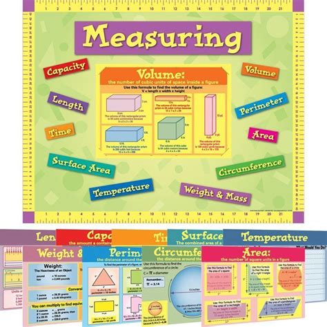 Measurement 10 In 1 Poster Set Metric Conversion Chart Really Good