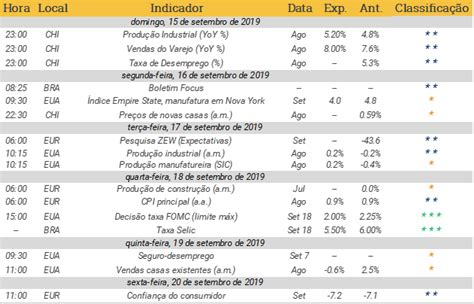 Indicadores Econômicos Divulgados Entre 16092019 E 20092019 Análises E Recomendações Xp