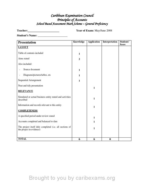 Cxc Accounts Sba Mark Scheme20