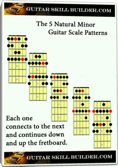 Natural Harmonic And Melodic Minor Scales Guitar Busterpjawe