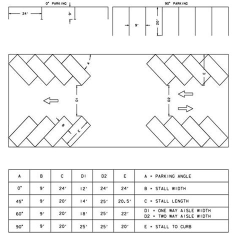 Parking Space Design For Commercial Parking Lots