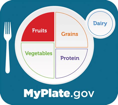 Make half your plate fruits and vegetables. MyPlate Graphics | MyPlate