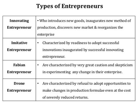 Are incentives important for innovators and innovation? Entrepreneurship