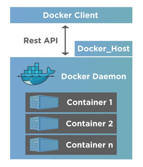 Docker Architecture Declutter Docker And Its Workflow Toolsqa