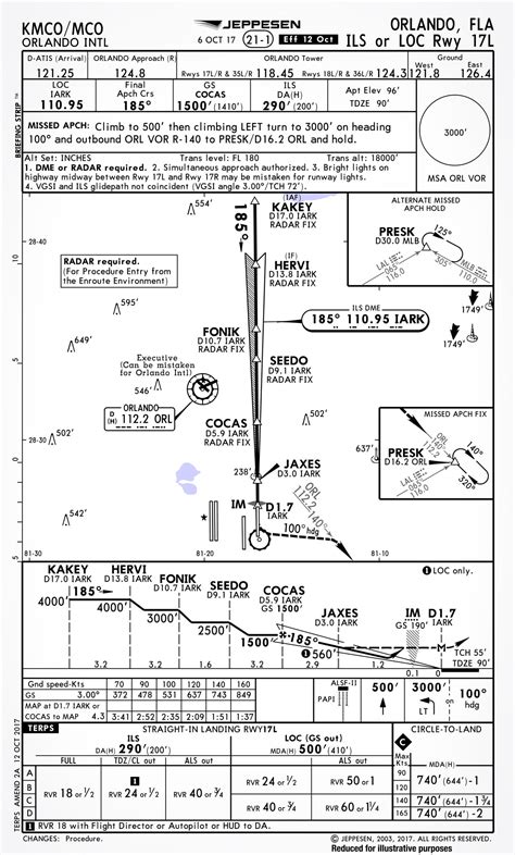 Quiz Can You Identify These 6 Common Jeppesen Approach Chart Symbols