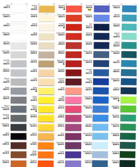 What is the recommended number of coats for the tractor emulsion? All of the fabric colors for the custom crewelwork I want ...