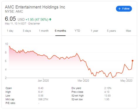 You're in luck because there's an alternative: AMC Entertainment Stock Price: Amazon buyout reports make ...