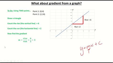 Finding Gradient From A Graph Youtube