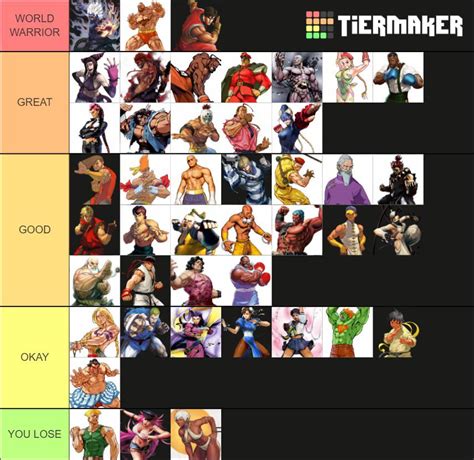 Made A Tier List For Ultra Street Fighter 4 On How I Feel About Their Ultra 2 Rstreetfighter