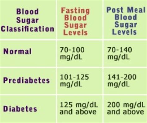 Is High Blood Sugar Dangerous DiabetesProHelp