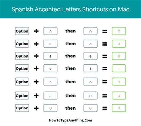 How To Type Accented Spanish Letters On Keyboard ñ á é í ó ú ü How