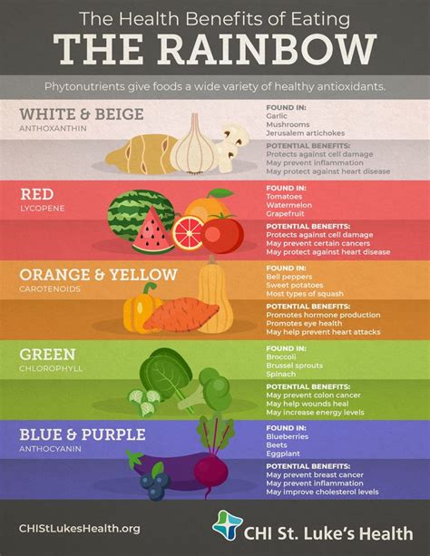 How Colorful Foods Can Improve Your Health Eat The Rainbow