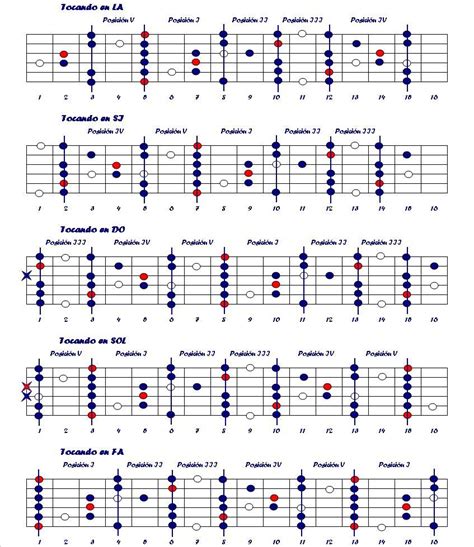 Todos Los Acordes Y Escalas Para Guitarra Pdf Merge