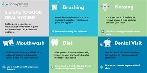 Maintaining Oral Hygiene Happy Smiles Dentist