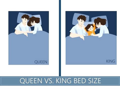 How much bigger is a king to a queen? Malaysia Bed and Mattress sizes | FurnitureDirect.com.my