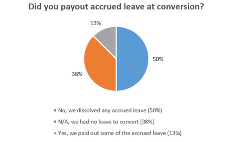 Flexible Firms Are Moving to Unlimited PTO Programs