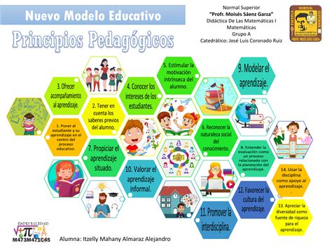 Arriba 38 Imagen 14 Principios Pedagógicos Nuevo Modelo Educativo