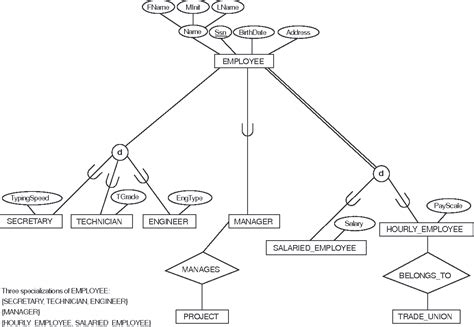 Enhanced Entity Relationship Eer Diagram Of The Mysql Database Gambaran