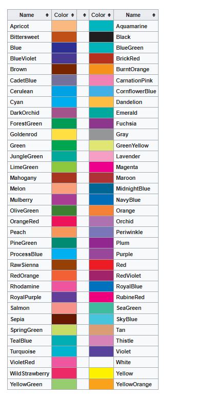 How to Change Text Colors in LaTeX | DevsDay.ru