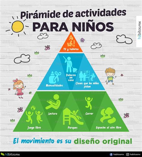 Pirámide De Actividad En Los Niños Hábitos Health Coaching