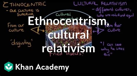 Ethnocentrism might sound familiar to ethnic pride but there is always a thin line of difference between the two. Ethnocentrism and cultural relativism in group and out ...