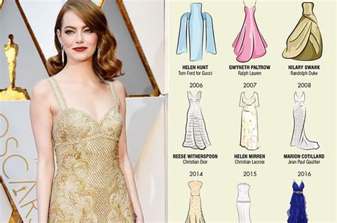 Heres A Cool Illustration Of Every Gown Worn By A Best Actress Oscar Winner Taylor Swift Facts