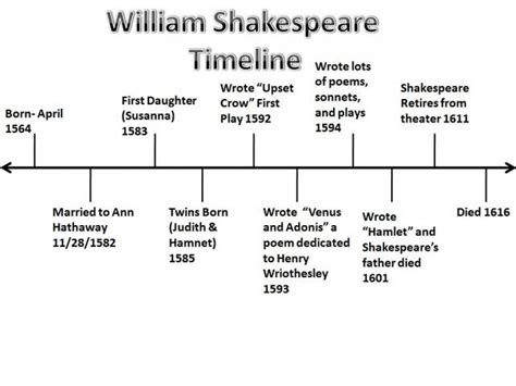 Williams Life William Shakespeare