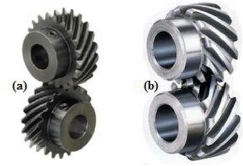 Shows Helical Gear Arrangement A For Crossed Shaft And B For