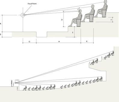 Between chair and tabletop should be a distance of at least 9″ and up to 13″. auditorium seating dimensions - Google Search (With images ...