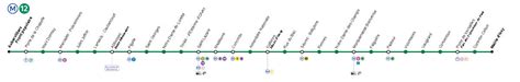 Linia 12 metra w paryżu (pl); Ligne 12 du métro de Paris : stations, tracé - PARISCityVISION