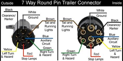Here's the wiring diagrams showing the pin out for the plug and socket for the most common circle and rectangle trailer connections in use in australia. Wiring Diagram for the Pollak Heavy-Duty, 7-Pole, Round Pin, Trailer Wiring Connector # PK11700 ...