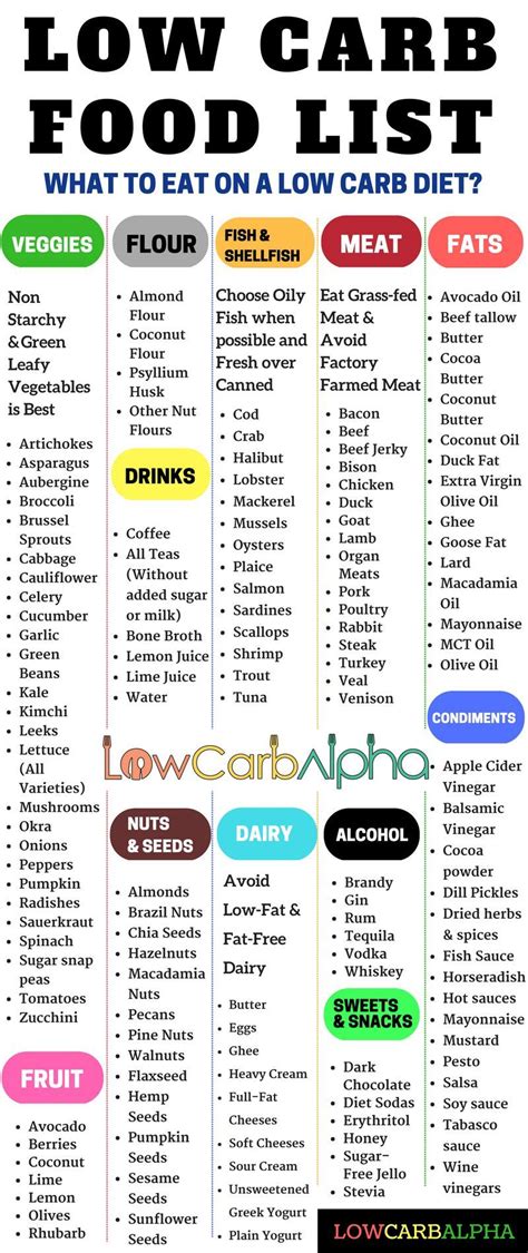 How To Start A Low Carb Diet Low Carb Diet