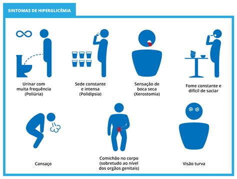 Los síntomas de la diabetes son las 3 p: Como Saber Se A Criança Tem Diabetes - Em Relação Crianças