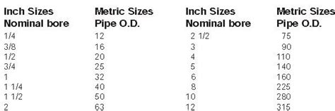 Pipe Dimension Table Metric Elcho Table