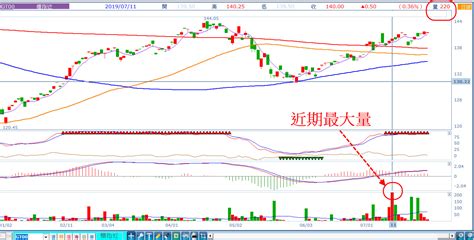 Search the world's information, including webpages, images, videos and more. 富櫃200指數期貨，會比台指期好賺? | 玩股X檔案 | 玩股網