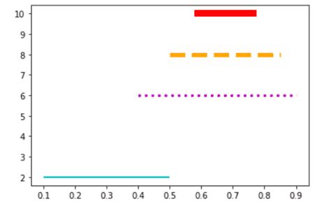 Horizontal Line Matplotlib Python Guides