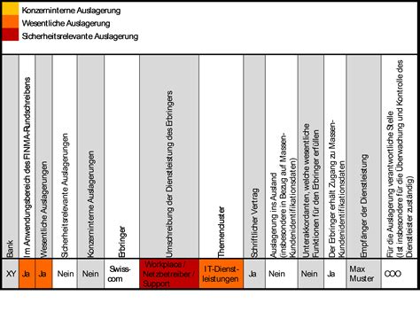 Banken, versicherungen und andere finanzinstitutionen Risikomanagement beim Sourcing von Schweizer Banken | IFZ ...