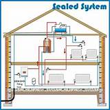Pictures of Heating System Design