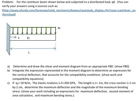 Solved For The Cantilever Beam Shown Below And Subjected To