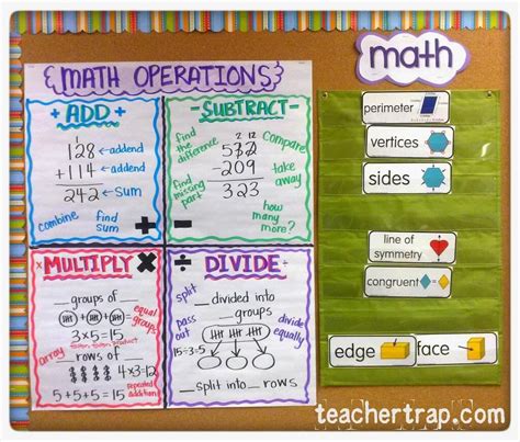 More Math Anchor Charts Teacher Trap
