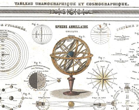1852 Astronomy Uranography Cosmography Chart Vintage Art Print