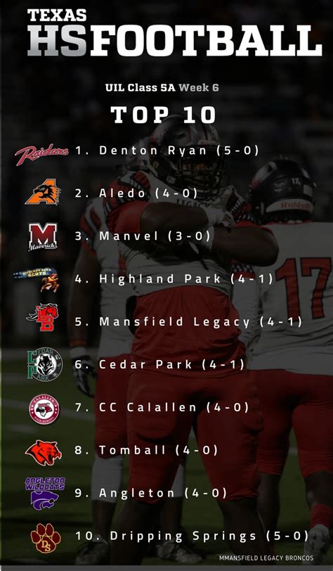 Txhsfb 5a Top 10 Rankings For Week 6 Texas Hs Football