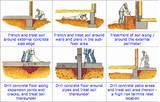 Method Of Anti Termite Treatment Images