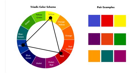 How To Use Triadic Color Schemepng 1978×1059 Pixels Colours That