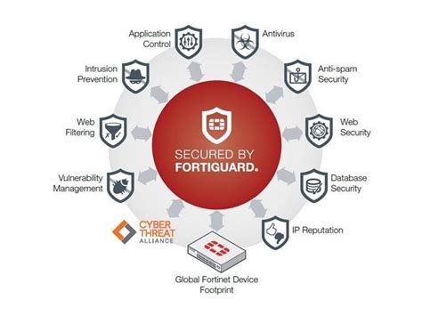 Fortinet Fg 81e Bdl 950 60 Fortigate 81e Utm Bundle Security